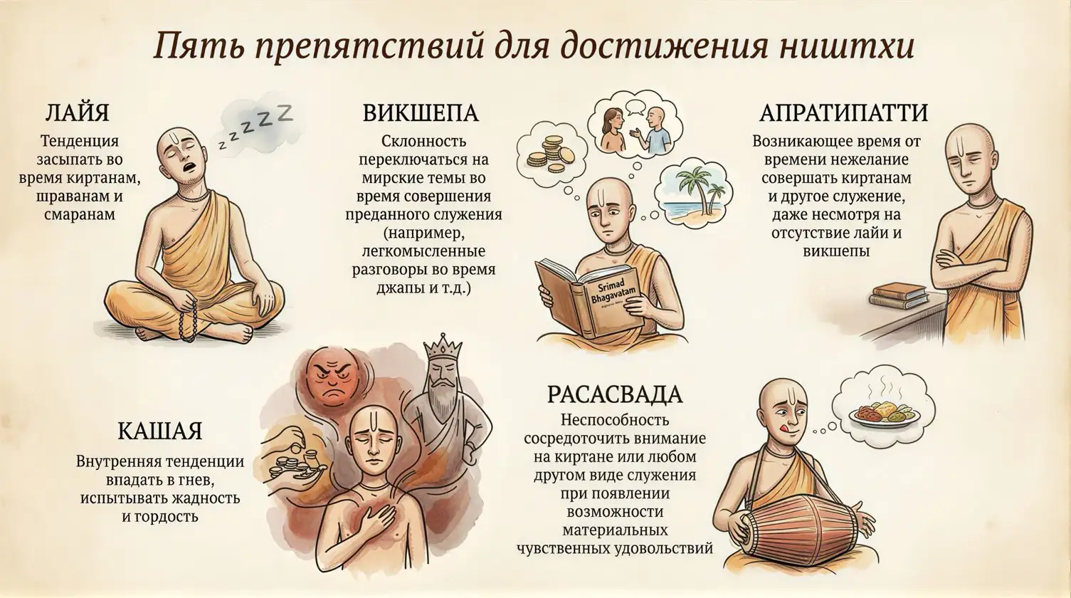 Пять препятствий на пути к ништхе